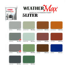Kenapa ada murah,kenapa ada mahal? 5 Liter Sancora Weather Max Exterior Paint Cat Luar Rumah Pg2 2 Shopee Malaysia