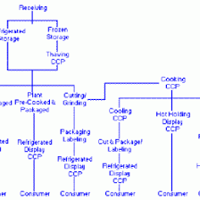 Service Design Flow Chart 15914333842552 Flow Chart Of