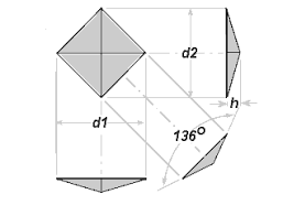 Microhardness Test