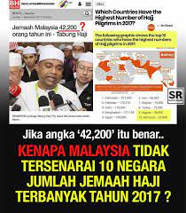 Kuota haji indonesia pun masih. Jumlah Sebenar Jemaah Haji Malaysia Blok Pembangkang Vs Blok Kerajaan Ameno World