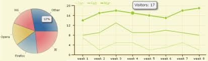 open flash chart flash charting component for free web