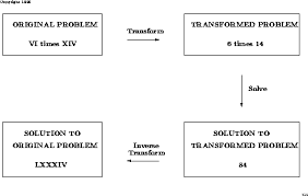 The Laplace Transform Method Steemit