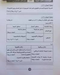 الخميس 27 يونيو 2019 9:32:50 ص. Ù†Ù…ÙˆØ°Ø¬ Ø§Ø¬Ø§Ø¨Ø© Ø§Ù…ØªØ­Ø§Ù† Ø§Ù„Ø¬ÙŠÙˆÙ„ÙˆØ¬ÙŠØ§ Ù„Ù„Ø«Ø§Ù†ÙˆÙŠØ© Ø§Ù„Ø¹Ø§Ù…Ø© 2019