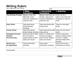 Appendix 1: Writing Rubrics – Adult Literacy Fundamental English – Course  Pack 3