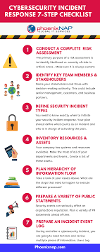 In an assessment, the assessor should have the full cooperation of the organization being assessed. Cybersecurity Incident Response Plan Csirp Checklist 2021