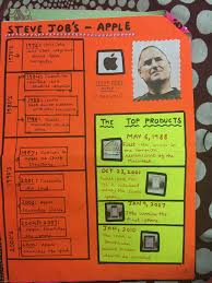 Creative Ideas To Make Timeline On Steve Jobs Steve Jobs Book Steve Jobs Apple Steve Jobs Kids