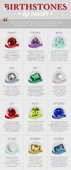 Birthstone Calendar Birthstones By Month And Day Birthstones By Month Birth Stones Chart Kids Birthstone Gemstones
