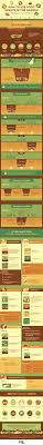 Many people who raise earthworms also add kitchen waste, such as vegetable and meat scraps. How Your Garden Can Benefit From Your Food Scraps Fix Com