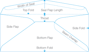 North American Paper Envelope Sizes Designers Insights