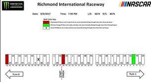 How do drivers get enticed to sit behind the wheel and put it all on the line? Richmond Monster Energy Series Pit Stall Assignments Nascar Com
