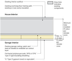 It is strong, cheap, and adjustable. Insulating Existing Floors Over Garage Building America Solution Center