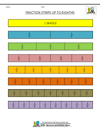 Printable Fraction Strips