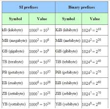 Basic Computer Glossary