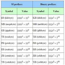 Basic Computer Glossary