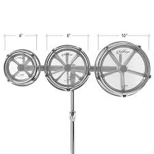 Image result for Semcoset Semco-Roto S