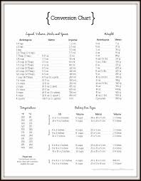 Cooking Conversion Chart Printable Baking Conversion