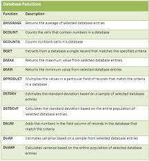 Click This Image To Show The Full Size Version Excel Hacks Excel Tutorials Microsoft Excel