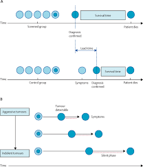 We did not find results for: Screening For Differentiated Thyroid Cancer In Selected Populations The Lancet Diabetes Endocrinology