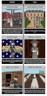 Mi se pare ca e cel mai lung armistitiu din istorie, aflat inca in vigoare. Nord Èi Sud In Timpul RÄzboiului Civil