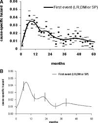 When i was first diagnosed and learned how serious it. Recurrence Dynamics For Non Small Cell Lung Cancer Effect Of Surgery On The Development Of Metastases Journal Of Thoracic Oncology