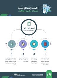 إستخراج استدعاء حضور التقويم الإلكتروني 2020. Ù‡ÙŠØ¦Ø© ØªÙ‚ÙˆÙŠÙ… Ø§Ù„ØªØ¹Ù„ÙŠÙ… ÙˆØ§Ù„ØªØ¯Ø±ÙŠØ¨ On Twitter Ù‚Ø¯Ù…Øª Ù‡ÙŠØ¦Ø© ØªÙ‚ÙˆÙŠÙ… Ø§Ù„ØªØ¹Ù„ÙŠÙ… ÙˆØ§Ù„ØªØ¯Ø±ÙŠØ¨ ÙÙŠ Ù†Ù‡Ø§ÙŠØ© Ø§Ù„ØªÙ‚Ø±ÙŠØ± Ø¹Ø¯Ø¯Ø§ Ù…Ù† Ø§Ù„ØªÙˆØµÙŠØ§Øª Ù„Ø±Ø§Ø³Ù…ÙŠ Ø§Ù„Ø³ÙŠØ§Ø³Ø© Ø§Ù„ØªØ¹Ù„ÙŠÙ…ÙŠØ© ÙˆØ§Ù„Ù…Ø¹Ù„Ù…ÙŠÙ† ÙˆØ§Ù„Ù…Ø¹Ù„Ù…Ø§Øª ÙˆÙ‚Ø§Ø¦Ø¯ÙŠ Ø§Ù„Ù…Ø¯Ø±Ø§Ø³ ÙˆØ£ÙˆÙ„ÙŠØ§Ø¡ Ø§Ù„Ø£Ù…ÙˆØ± Https T Co Ivvs5whcdr