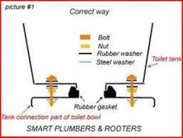 Toilet Tank Leaks At Right Bowl To Tank Bolt Doityourself Com Community Forums Toilet Tank Leaking Toilet Toilet