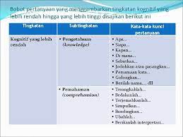 We did not find results for: Pendekatan Saintifik Dalam Pembelajaran Lilik Sri Hariani 09123317798