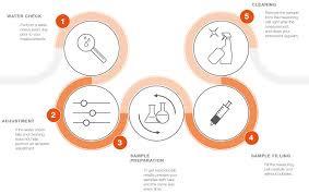 Density And Density Measurement Anton Paar Wiki