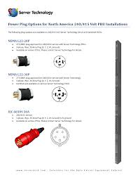 A wide variety of 240 volt plug options are available to you, such as grounding, warranty, and certification. Diagram Nema 10 30r 240 Volt 30 Amp Plug Wire Diagrams Full Version Hd Quality Wire Diagrams Plotdiagram Robertaconi It