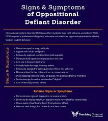 Image result for Oppositional Defiant Disorder