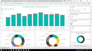 Microsoft power bi reports include items for dashboards and reports. Power Bi Dashboard Example Youtube