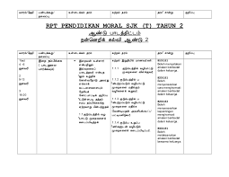 Ini kerana soalan spm tahun semasa akan diambil dari soalan spm 5 tahun ke belakang. Download Rpt Pendidikan Moral Tahun 2 Yang Menarik Khas Untuk Ibubapa Dapatkan Pendidikan Abad Ke 21