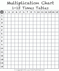 Lol hitam putih pdf / catatan kimia bu lubna pdf c ki l i ot o r bit l date t f l kf1no g l oel rql o 3 5r nto lo ayo foi l nolon q u t. Multiplication Table Of 15 Multiplication Tables 1 15 Printable Worksheets Multiplication Tables 2 To 15 Are Available Here To Help Students Memorise Them Lostbora