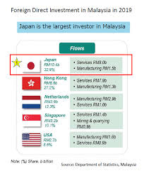 This sector provides variety job opportunities. Fdi Into Embassy Of Japan In Malaysia åœ¨ãƒžãƒ¬ãƒ¼ã‚·ã‚¢æ—¥æœ¬å›½å¤§ä½¿é¤¨ Facebook