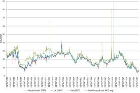 Italian lighting centre uk spelling licence. European Flag European Commission Brussels 14 10 2020 Swd 2020 951 Final Commission Staff Working Document Accompanying The Document Report From The Commission To The European Parliament The Council