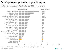 Fire nye regioner i sverige åpner, men reisende fra skåne og kronoberg må igjen i folkehelseinstituttets oversikt over hvilke land og regioner som tilfredsstiller. Newsworthy Coronakurvorna Pekar Nedat Runtom I Sverige Har Ar Senaste Utvecklingen I Skane 13 Maj