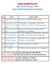 dr mohan singh nano homeopathy diet chart for kidney