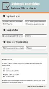 Contabilizacion De Las Facturas Recibidas Con Retencion Contabilidad Financiera Contabilidad Contabilidad De Costos