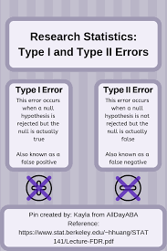 Research Statistics Type I And Type Ii Errors By Alldayaba Data Science Learning Social Work Exam Exam Study