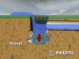 Catch basins are located throughout edmonton on streets and pathways. Nds Catch Basin Installation Drainage Solutions Inc Youtube