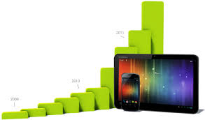 android the worlds most popular mobile platform android