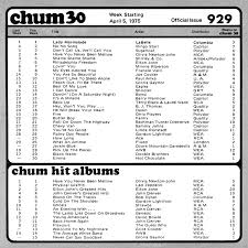 The Chum Tribute Site 1975 Charts