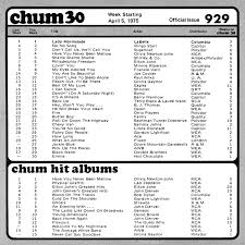 the chum tribute site 1975 charts