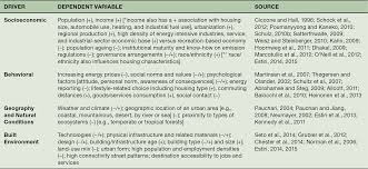 Jaringan prihatin adalah sebuah inisiatif kerajaan di bawah belanjawan 2021 yang akan memperkasa rakyat melalui kemudahan peranti dan akses internet. Urban Infrastructure Systems Part Iii Climate Change And Cities