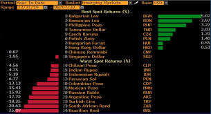 Convert romanian new leu to czech koruna. Daniel Lacalle On Twitter Emerging Market Currencies Vs Usd Year To Date