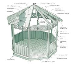 Backyard creations metal 10' x 10' gazebo. Backyard Creations Gazebo Winter Cover Backyard Ideas