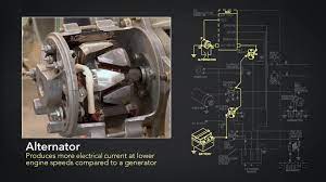 Video Tip Cessna 172 Electrical System Student Pilot News