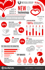 blood donation vector infographics poster template stock