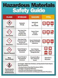 Rules For Safe Handling Of Hazardous Materials Health And Safety Employee Safety Workplace Safety And Health Health And Safety Poster