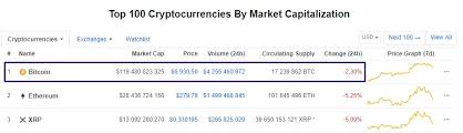 Yahoo Finance Launches Cryptocurrency Trade